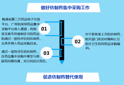 廣東省人民政府辦公廳關(guān)于印發(fā)廣東省改革完善仿制藥供應(yīng)保障及使用政策實施方案的通知